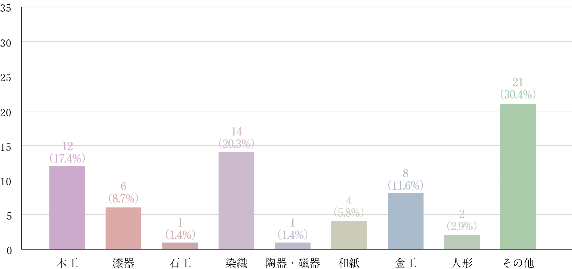 グラフメーカー